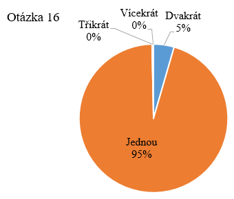 objednávání pouze místních průvodců, kteří jsou původem z České republiky. Jen tak se dá zajistit, aby byl výklad pro klienty srozumitelný.