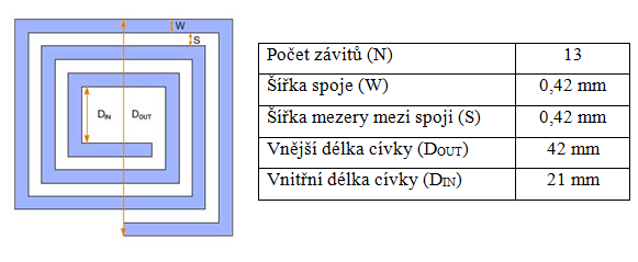 3 KONSTRUKCE EMULÁTORU Tato část se zabývá návrhem a konstrukcí emulátoru RFID tagu pracující v pásmu HF. Emulátor je zařízení, které je schopné simulovat RFID tag.