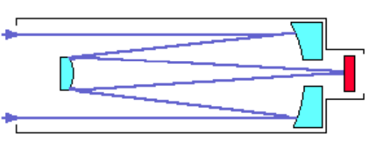 Str. 20 Obr. 16: Cassegrainův dalekohled [3] 4.2.4 Schmidtova komora používá jako objektiv sférické zrcadlo a jeho chyby zobrazení koriguje korekční čočka umístěná ve dvojnásobné ohniskové vzdálenosti před objektivem.