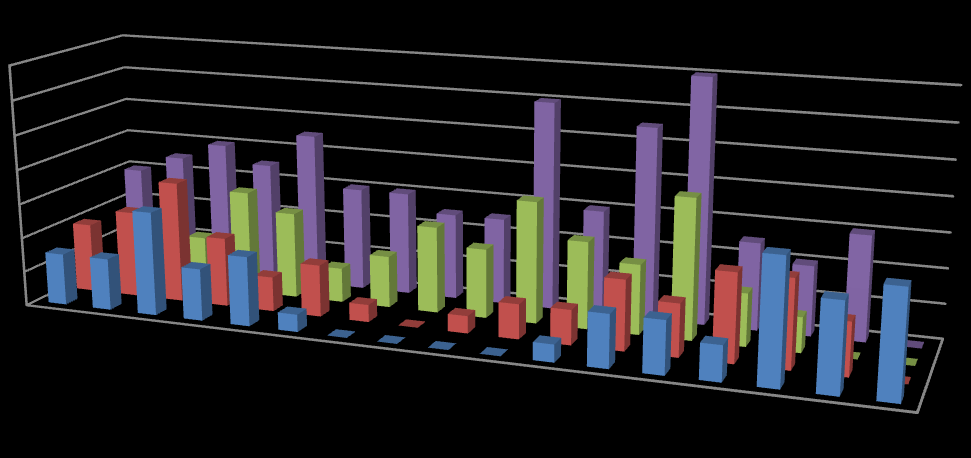 Hromádky trusu Abundance of the ungulates in the western part of the Bohemian Forest test).