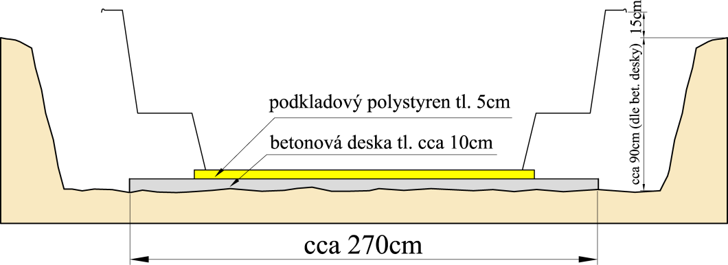 Příklad výpočtu hloubky výkopu: bazén 90cm + polystyren 5cm + betonová deska (dle místních podmínek) 10cm - povysazení bazénu 15cm = hloubka výkopu bude 90cm, přičemž spodní hrana límce bude cca 15cm