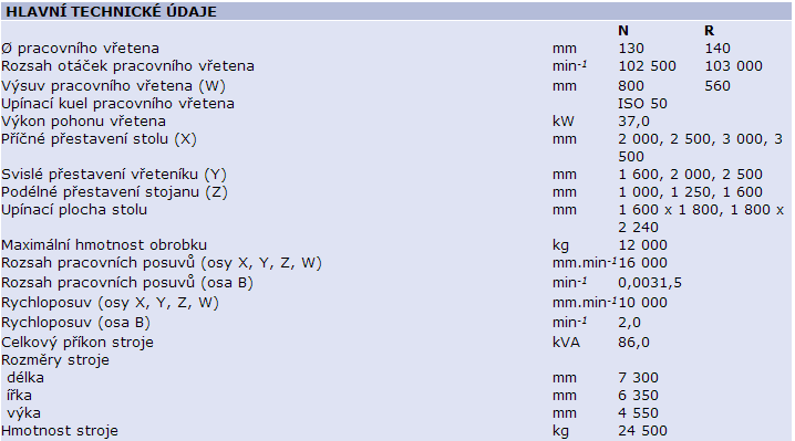 PŘÍLOHA 3 (2/3) - STROJE Parametry frézky