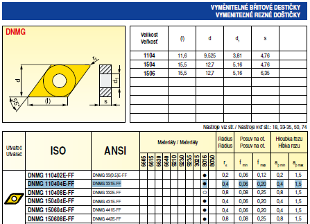 PŘÍLOHA 4 (2/10) - NÁSTROJE Soustružnický nůž DDJNR 2020 K 11 (firma Pramet Tools,