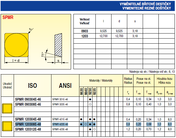 PŘÍLOHA 4 (3/10) - NÁSTROJE Soustružnický nůž S25T-CSKPR 12 (firma Pramet Tools,