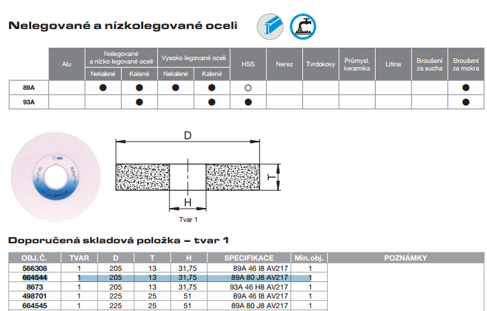 PŘÍLOHA 4 (9/10) - NÁSTROJE Závitník ČSN 22 3043 (firma BOS