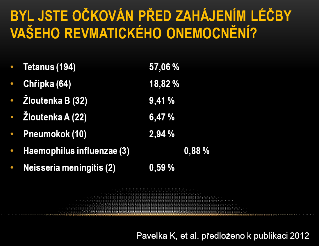 Očkování dospělých s autoimunitní revmatickým onemocněním (AIRD) Doporučeno pro pacienty Revmatoidní artritida