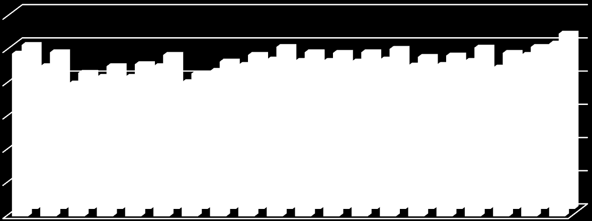 Rozlití [cm] ČVUT v Praze Grafické znázornění maximálních a minimálních hodnot rozlivu bylo zvoleno ve sloupcové variantě pro možnost porovnání s hodnotami rozlivu bez přísady a zobrazení hodnot v