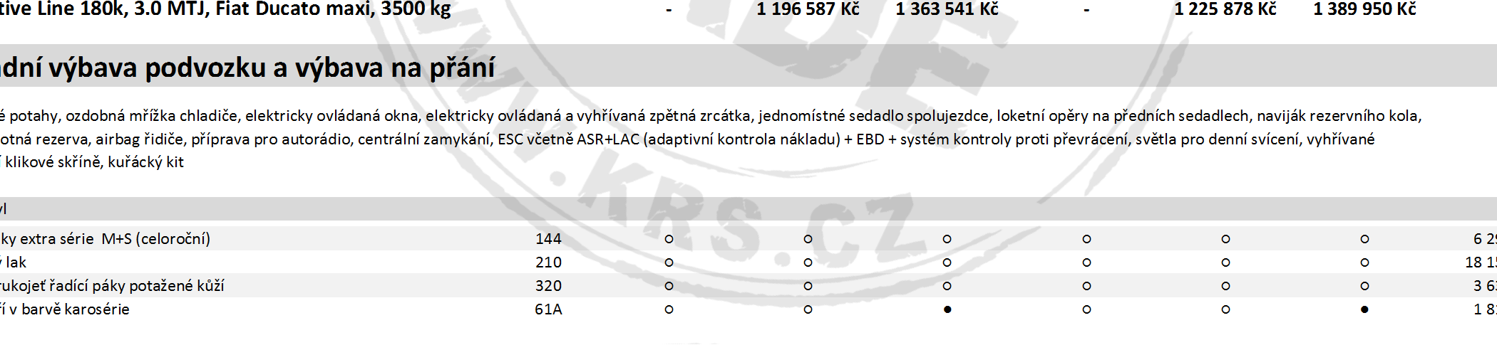 KPS Automobile s.r.o. Malý Malahov 345 61 Staňkov IČ: 28032659 +420 777 732 569 info@krs.cz výroba obytných vozidel KRS servis obytných vozidel všech značek www.krs.cz Ceník KRS Active Line 2015 Ceny vč.