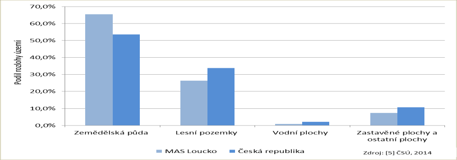 Obrázek č.