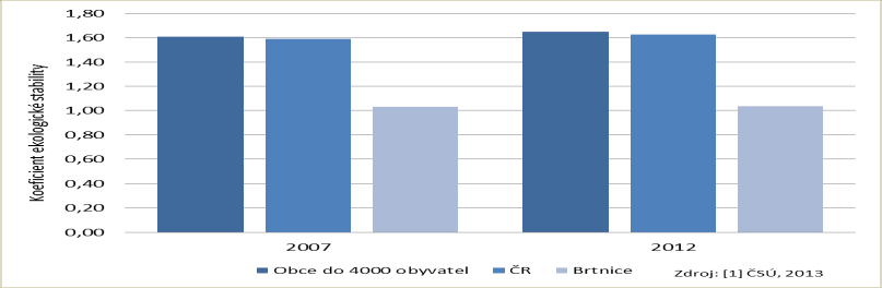 Obrázek č.