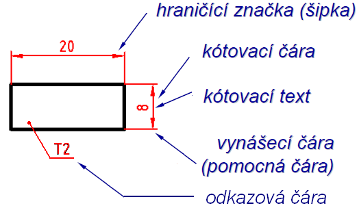 Kótování na strojnických výkresech 1.část Pro čtení výkresů, tj. určení rozměrů nebo polohy předmětu, jsou rozhodující kóty.