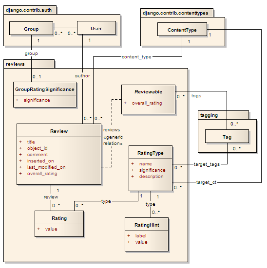 Příloha A UML diagramy
