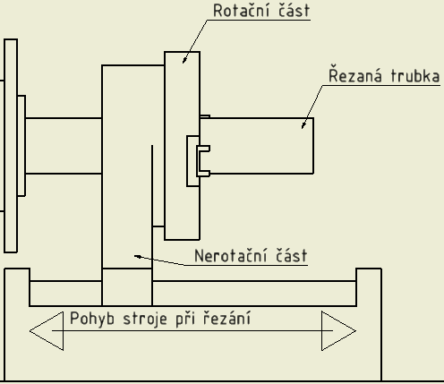 Obrázek č.