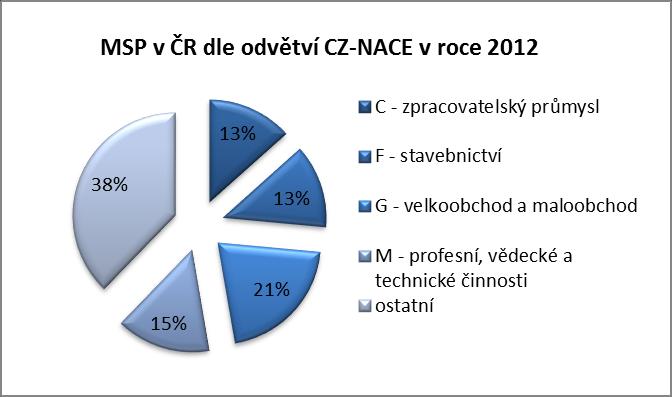 Literární přehled 42 Obr.