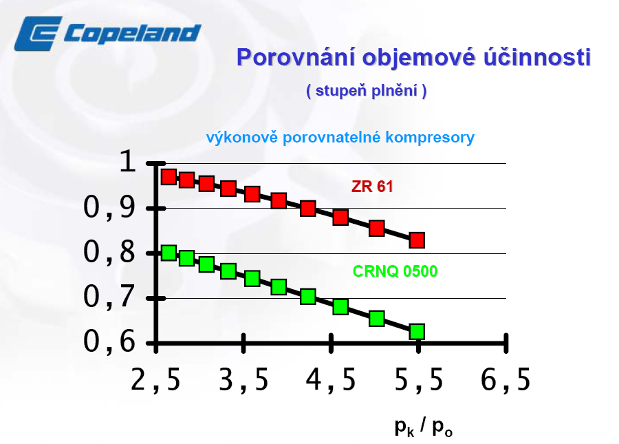 následné poškození.