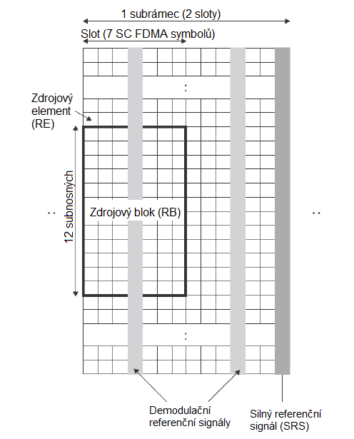 výsledné modulační symboly jsou mapovány až do čtyř prostorových proudů dat, jak je znázorněno na Obr. 21.