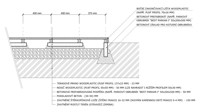 Samotná WPC terasa může být položena vodorovně nebo i v mírném spádu. Instalace v rovině je možná v případě štěrkopískového lože. V případě nepropustného podloží (např.