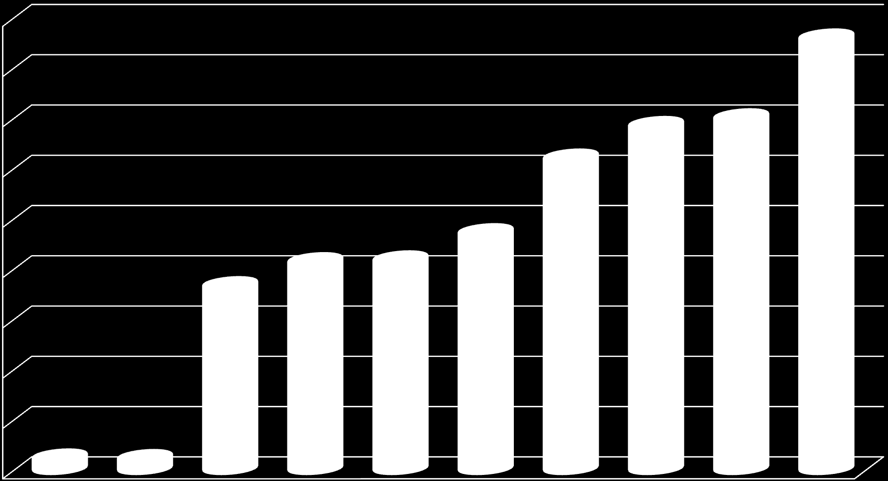 MNOŽSTVÍ TŘÍDĚNÉHO ODPADU ZA 1.-3.Q.