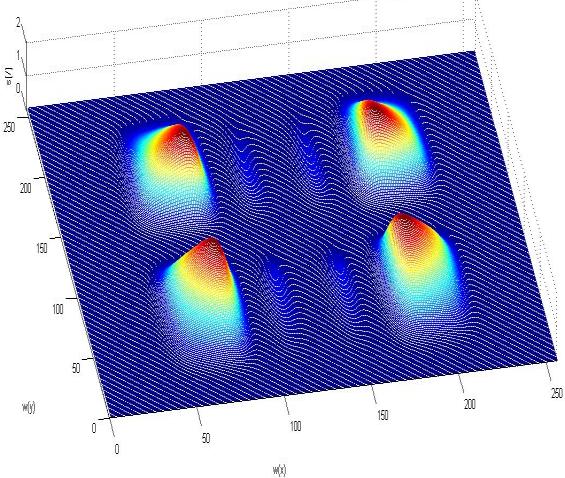 Spojitá Shearlet transformace řeší přesně wavefront sady, protože umístění parametru t bude zjišťovat polohu singularity, přičemž smykový parametr ukazuje kolmý směr ke směru výstřednosti. a) b) Obr.