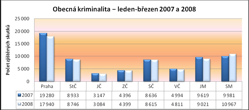 2008 54 54 Měsíční analýza stavu a