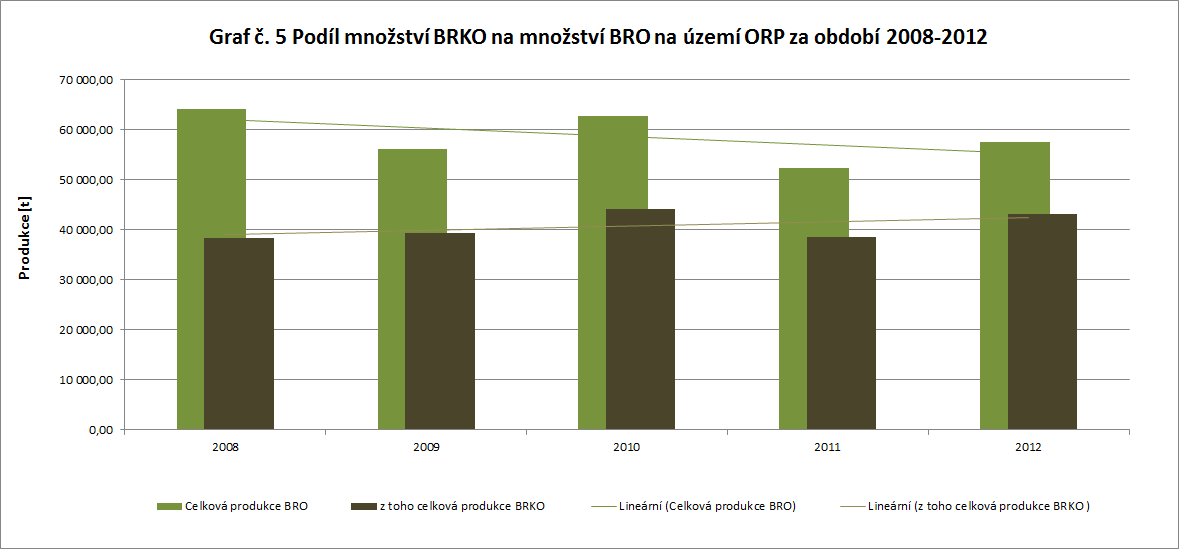 (Zdroj: