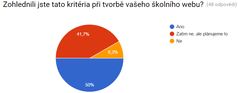 formovala,