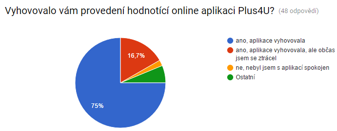 prostřednictvím online aplikace