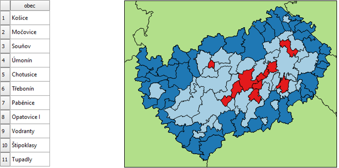 19) Jak velké procento helipadů v Severočeském kraji je v prostorách nemocnice? SELECT ROUND(CAST((100 * (SELECT count(distinct helipady.id) FROM helipady JOIN (SELECT nemocnice.