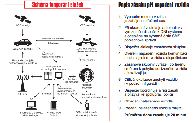 UTB ve Zlíně, Fakulta aplikované informatiky, 2012 30 Kromě parametrů a vlastností typických pro rádiovou síť Global má nová síť Global 2 řadu nových atributů.