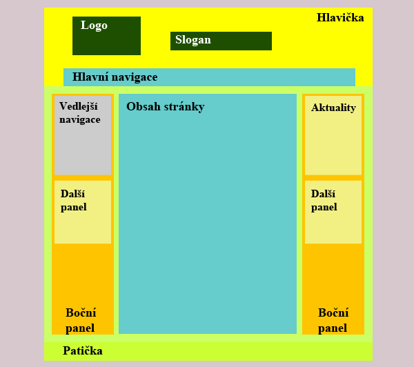 kde se na některých stránkách bude vyskytovat méně souvislého textu, který by vypadal nevhodně při rozložení do více sloupců, byla tato varianta zavrhnuta. 4.2.