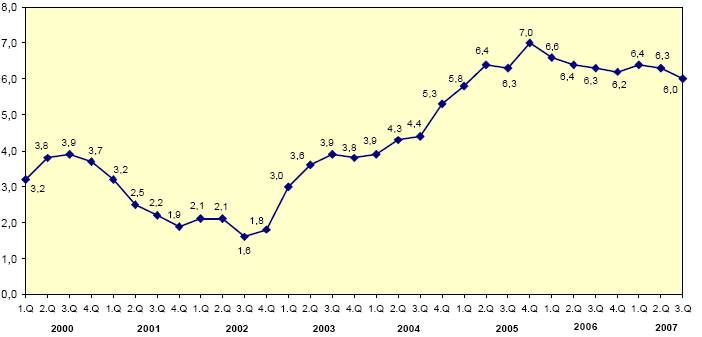 6.3 Analýza vn jšího prost edí firmy Každá firma je do ur ité míry ovlivn na vývojem makroekonomických trend.