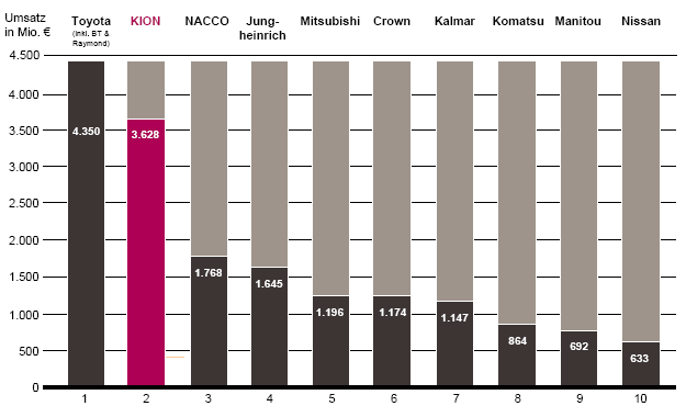 graf 3 Celkové sv tové tržby jednotlivých zna ek v roce 2006 Zdoj: Marketingové odd lení fy.