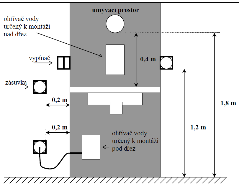 Umístění zásuvek, vypínačů a světel v koupelně - PDF Stažení zdarma