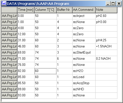 Kapitola 2: ŘÍZENÍ 1. Čas 2. Teplota kolony. Číslo pufru 4. Příkaz 5. Poznámka 2 Obr.. Okno editace programu H2O Přepne vstup pumpy 2 na vodu. NHD Přepne vstup pumpy 2 na ninhydrin.