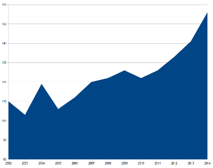 Slovo úvodem V roce 2014 překročil počet členů střediska číslici 150 (dle údajů z registrace v lednu 2015). Tři čtvrtiny z tohoto počtu tvoří děti a mladí lidé do 26 let. Mám z toho radost.