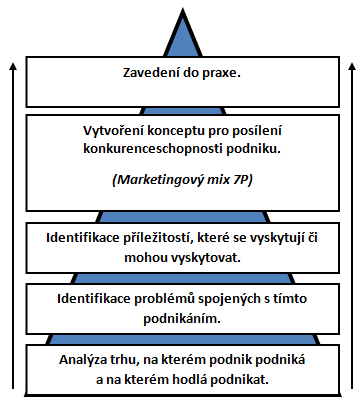 1. CÍLE A METODY 1.