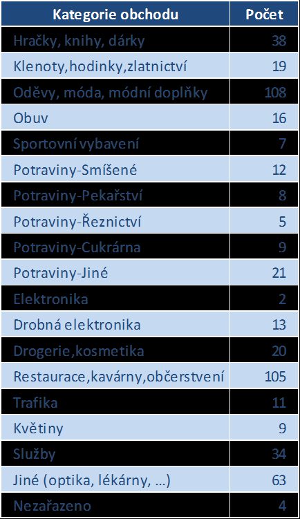 Tab. č.