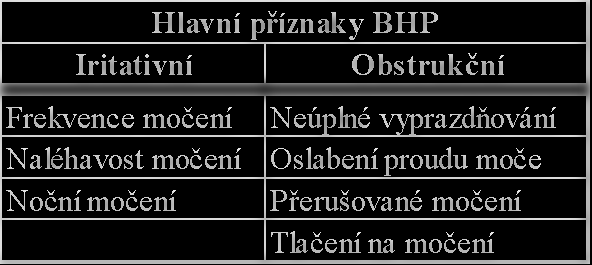 2.3 Rizikové faktory Dle epidemiologa Morrisona, který hodnotil soubor 910 pacientů po operaci BHP se vyšší riziko BHP vyskytuje zejména u Ţidů, Afroameričanů, svobodných muţů, muţů s niţším