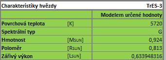 3) Panel charakteristik exoplanety; v tomto panelu se uživateli, po zadání požadovaných hodnot do panelu č.