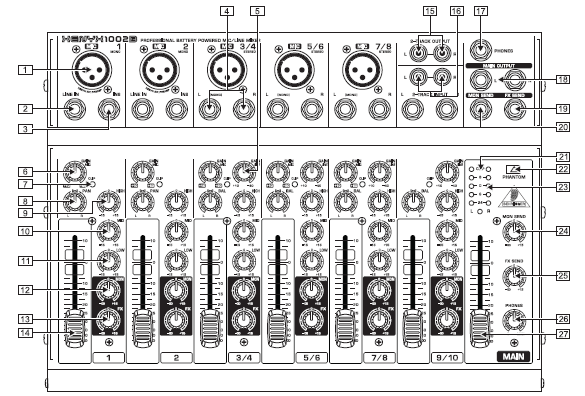 Audio připojení Ovladače a konektory Přední panel Obrázek 2. 3. Použití nesymetrického konektoru Použití symetrických XLR konektorů Obrázek 2. 1. XLR symetrického konektoru Obrázek 2. 4.