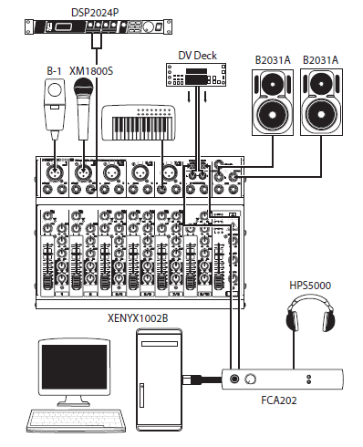 Technické údaje Mono vstupy Vstupy mikrofonu (XENYX Mic preamp) Typ XLR konektor, elektronicky vyvážený, oddělený vstupní obvod Main výstupy Typ ¼ TSR konektor, elektronicky bal.