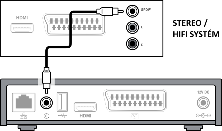 5.2 Připojení externího audio zařízení Pro přehrání zvuku pomocí externího zařízení, např. pomocí domácího kina, použijte výstup SPDIF. RCA kabel určený pro připojení není součástí balení.