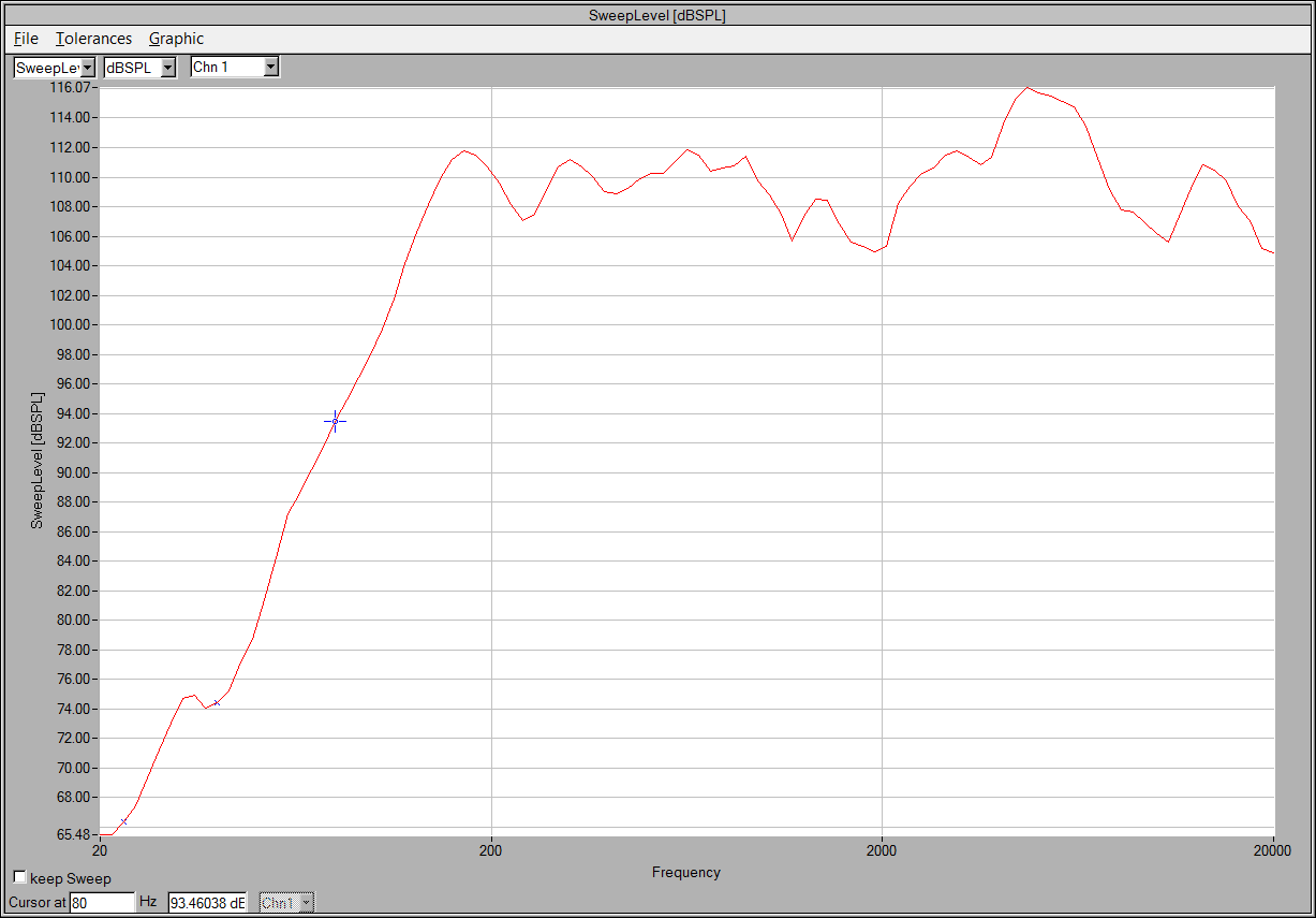 4.5.1 Modulová frekvenční charakteristika Jako budící signál byl použit rozmítaný sinusový signál o frekvenci 20 Hz - 20 khz, přivedený na vstupní předzesilovač reproduktorové soustavy.