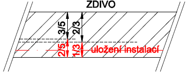 Vedení připojovacího potrubí zásady: 1.