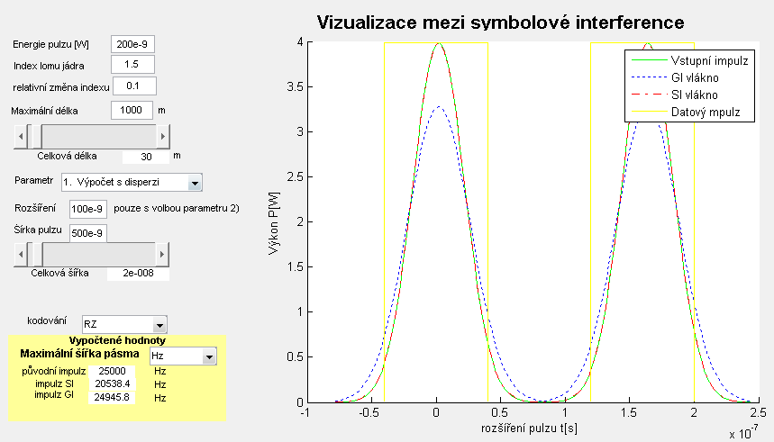 8.3 Vizualizační program DIBIT Program je obdobou DiSiGi. Slouží k vizualizaci výstupních impulzů a k výpočtu maximální přenosové rychlosti pro linkové kódy NRZ a RZ.