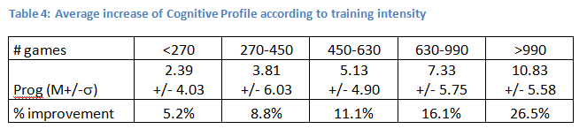 Za jakých okolností je 90denní trénink nejefektivnější Cílem studie bylo identifikovat podmínky efektivity tréninku.