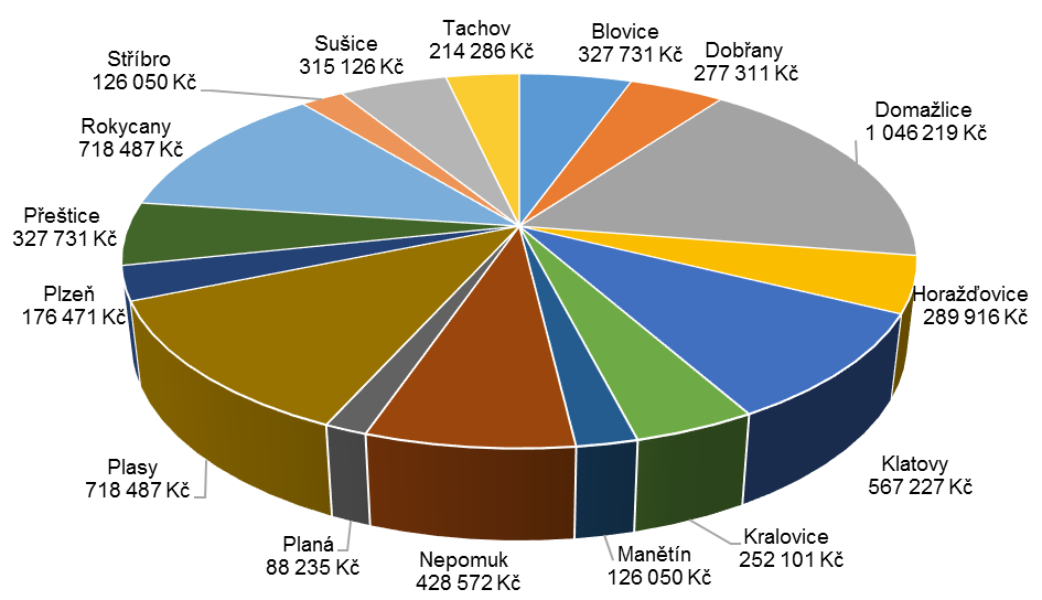 byl podrobně vypracován Přehled činnosti veřejných knihoven Plzeňského kraje za rok 2014 a distribuován všem profesionálním knihovnám v kraji a vybraným knihovnám v České republice. 5.