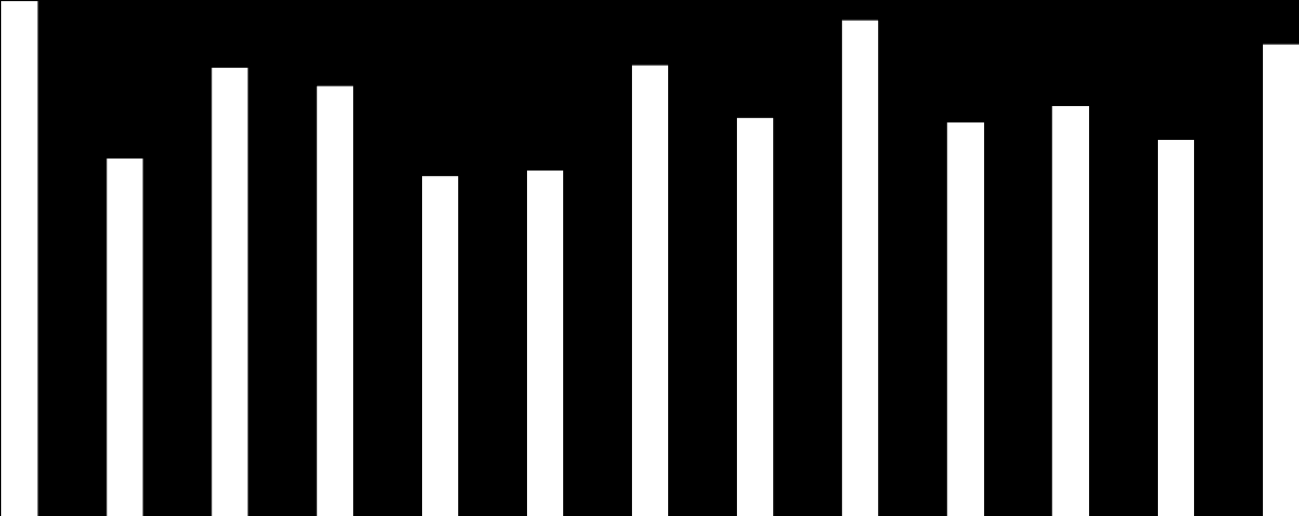 716 815 774 788 863 892 98 897 856 994 965 934 977 969 122 98 128 111 152 1173 113 175 1145 1213 1315 127 Měsíční přehled vývoje nezaměstnanosti v okrese Liberec leden 216 1.2. Tok nezaměstnanosti Na KoP v okrese Liberec se v lednu 216 zaevidovalo 1 75 uchazečů o zaměstnání (472 žen a 63 mužů).