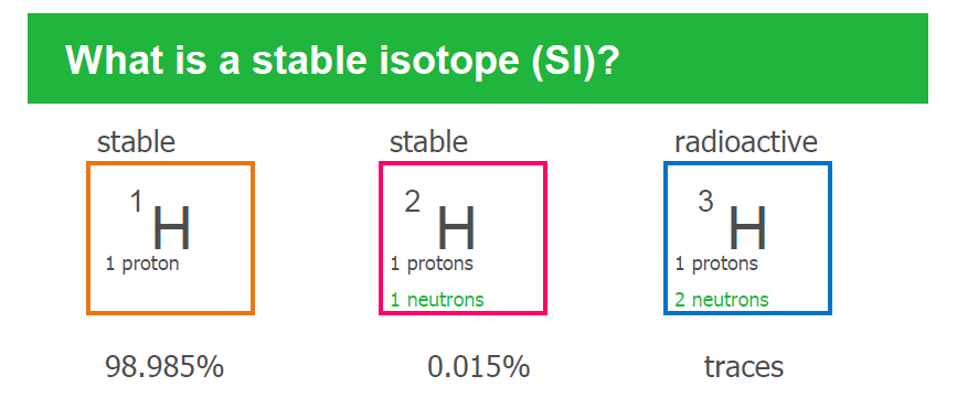 Isotopové