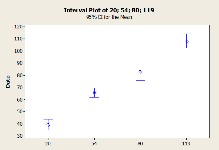 Obr. 40. Pearsonova korelace pro odhad vzdálenosti ve Znojmě. Dle grafického vyhodnocení na obrázku 41.